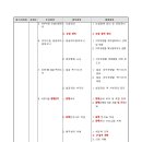 [ 피부미용기술관리센터 ] 고용노동부 ㅇ ㅇ ㅇ ㅇㅇ능력정책국장 외 7인 업무상의 배임 등 혐의로 수사의뢰 이미지