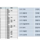 플러스켐텍