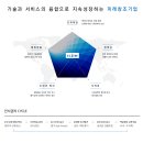 일진전기 | [일진전기 자소서]일진전기 생산 엔지니어 채용 자기소개서 첨삭 및 대행 후기!