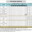 비빔 이미지