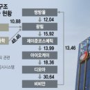 대우메디칼 이미지