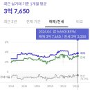 김해 율하 모아미래도6단지 실거래가 최고가 임장기록