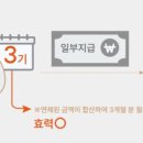 Yoon부동산공인중개사사무소 이미지