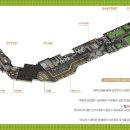 힐스테이트 연산 1, 2단지 이미지