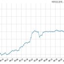 인바이츠바이오코아(주) 이미지