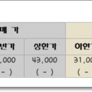 동도아이파크공인중개사사무소 이미지