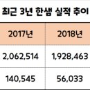 한샘유통주식회사 이미지