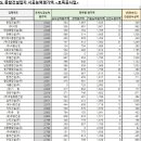 남강건설산업(주) 이미지
