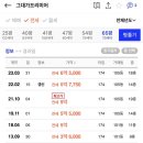 그대가프리미어 | [경기남부]수원 망포 그대가프리미어 임장 후기