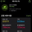 한강라면갤러리 | 2026 철인3종 한강쉬엄쉬엄3종 초급2 완주 후기