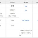 대인종합슈퍼 이미지