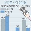 알뜰정보통신