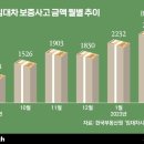 [똑똑한 전세살이]⑪살던 집, 셀프 낙찰 방법 이미지