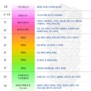 신림역 사거리 국내최초 등기분양 백화점 이미지