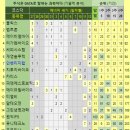 서진피앤에스 네이버블로그
