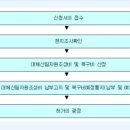 토양행정사무소 이미지
