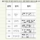 4월 8일 퀴즈 이미지