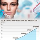 체질분석과 음식처방 네이버블로그