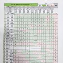 남파랑길20코스 기록 이미지