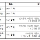 2023.09.26. 헌법재판소 선고 주요결정 이미지