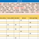 오저2리마을회관 이미지