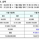 비앤지컨설팅 이미지