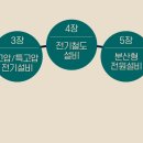 진설비 - 안동시 중평5길 29 | 진설비