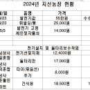 지산농장2 이미지