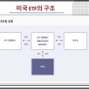 해외 주식 ETF 투자방법 추천 및 세금, 수수료 안내 : : 미국배당 이미지