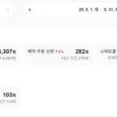 경산제통의원 이미지