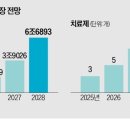 디앤디 - 청주시 서원구 내수동로114번길 60 | 디앤디