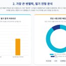 동서토목설계