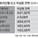 홍콩 암운에…잠못드는 29조 ELS 투자자들 이미지