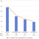 서진영신경과의원 이미지