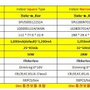 LED POWER(파워) narrow, square 타입 30W,50W Dimming(디밍) 통신모듈 포함 이미지