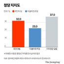 尹대통령 지지율 35%, '노인폄하 논란' 민주, 70대 지지율 11%로 급락 [NBS조사] 이미지