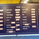 또봉이통닭노원역점 네이버블로그