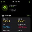국토종주 아라자전거길 이미지