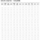 피자스쿨시립대점 이미지