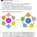 2022개정교육과정 실시에 따른 슬기로운 진로진학(2차시) | [공지] [다시 설레는 진로 수업 3-1] 맞춤형 진로교육과정 설계: 우리 학교만의 '진로 색깔' 찾기