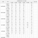 ﻿﻿은행 대출금리 시중 16개 은행 비교하기﻿ 이미지