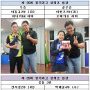 박태준탁구교실 Daum카페