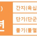 간지1985