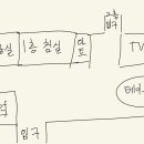 빌라로도나스튜디오