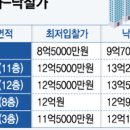 신길유치원 이미지
