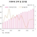 직장인 새해 소망 1위,그 허전함에 관하여 이미지