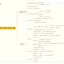 영산대학교 부동산대학원 | [독서] #20. 3시간 공부하고 30년 써먹는 부동산 시장 분석 기법 - 구만수 "예측이 아니라 대응"