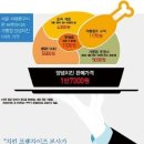 알닭치킨 이미지