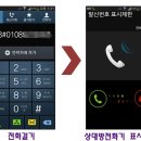 발신번호표시 제한 방법 이미지