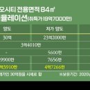 (합)현대산업 이미지